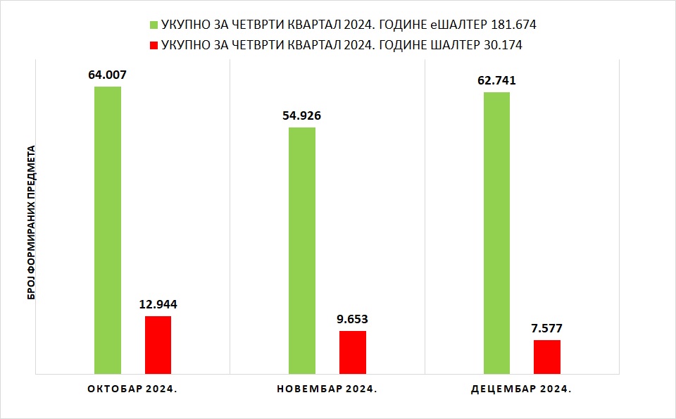 /content/images/stranice/statistika/2025/Grafik 1 - IV kvartal 2024de.jpg